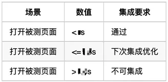 APP集成卡口性能标准（一）