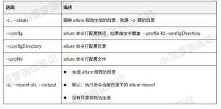 Pytest 系列（27）- allure 命令行参数 