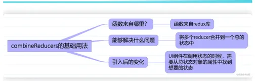 使用combineReducers合并多个reducer（基础文章）