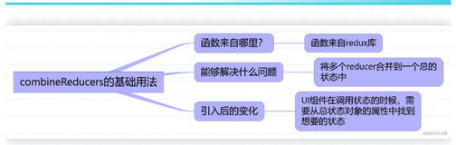 使用combineReducers合并多个reducer（基础文章）