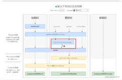 React之shouldComponentUpdate的用法