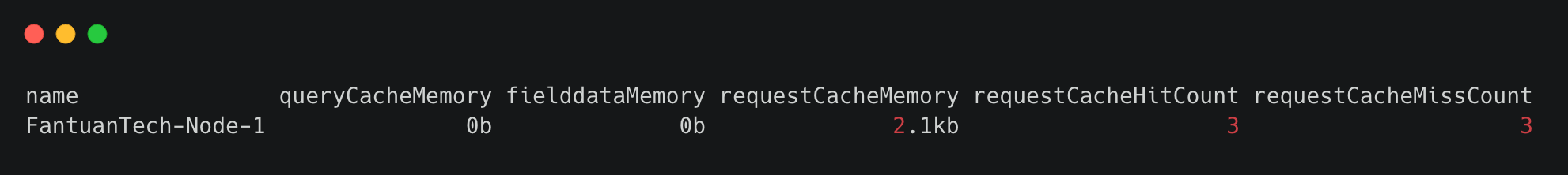 cat-node-cache-result.png