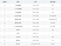 【 JavaSE 】 程序逻辑控制