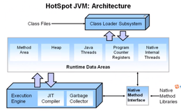 JVM 和垃圾回收（1）｜学习笔记