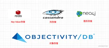Not Only SQL (三) - MongoDB Introduce & CRUD （上）