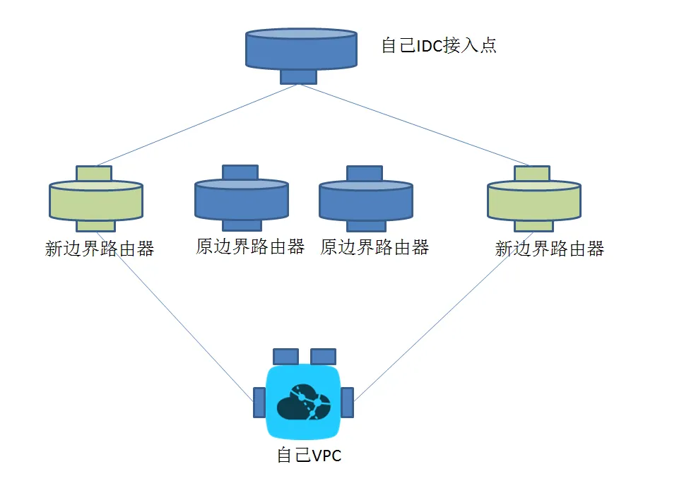 图6：逐边升级割接方案示意图2.png