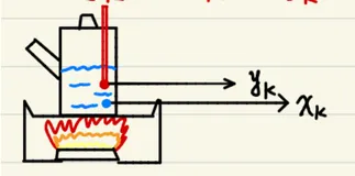 卡尔曼滤波分析及程序