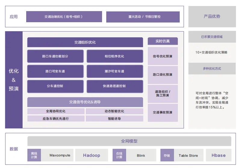 优化预演.png