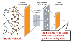 cs224w（图机器学习）2021冬季课程学习笔记1 Introduction； Machine Learning for Graphs