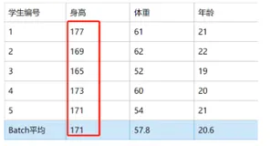 【深度学习】batch normalization和layer normalization区别