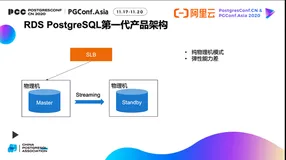 RDS PostgreSQL管控体系介绍