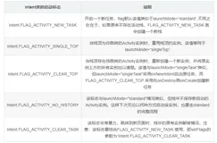 Activity 活动跳转（Java&Kotlin）