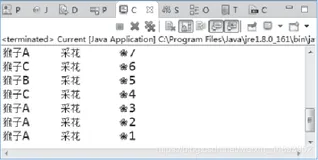编写Java程序，实现多线程操作同一个实例变量的操作会引发多线程并发的安全问题。