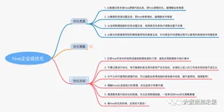 hive性能优化小结（1）