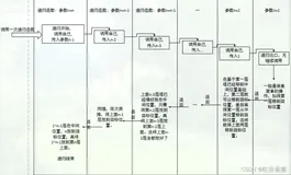 经典汉诺塔java