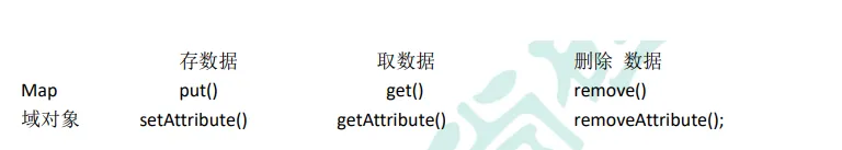 JavaWeb--快速入门Servlet（二）