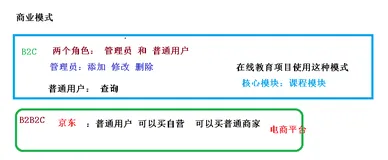 谷粒学院（一）项目介绍