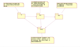 C#版三层登录小例子