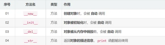 16_python基础—面向对象基础