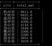 【实验】阿里云大数据助理工程师认证（ACA）- ACA认证配套实验-01-MaxCompute DML操作（下）