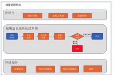 如何通过任务调度实现百万规则报警