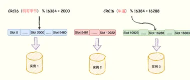 Redis高可用篇：Cluster集群能支持的数据量有多大？（二）