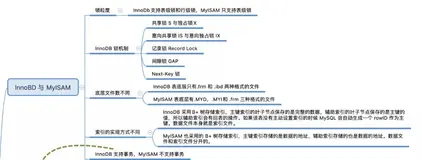 面试必问的 MySQL 知识点，你还有哪些没准备好，赶紧收藏脑图！（上）