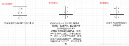 剑指offer（41-50）题解（二）