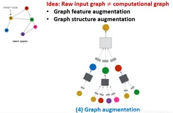 cs224w（图机器学习）2021冬季课程学习笔记10 Applications of Graph Neural Networks
