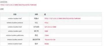 window.location读取URL信息