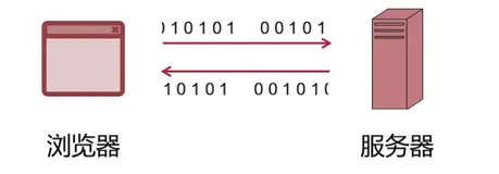 Java 网络编程实战(二) - Unix的I/O模型解析