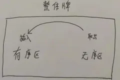 八大排序算法之直接插入排序（教你用生活的想象，读懂插入算法）