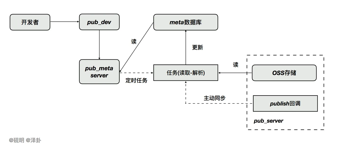 屏幕快照 2020-06-22 下午5.17.49.png