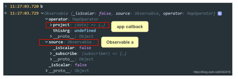 rxjs里b = a.pipe(map(mapFn))的执行示意图