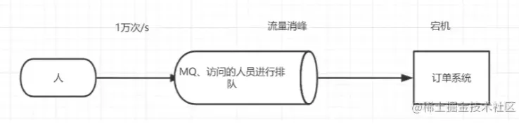 微信截图_20220610144221.png