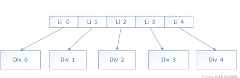 前端实现tab栏切换，这么常见的案例你学会了吗？