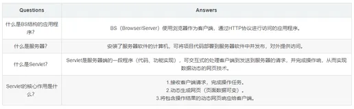 Servlet面试核心知识点