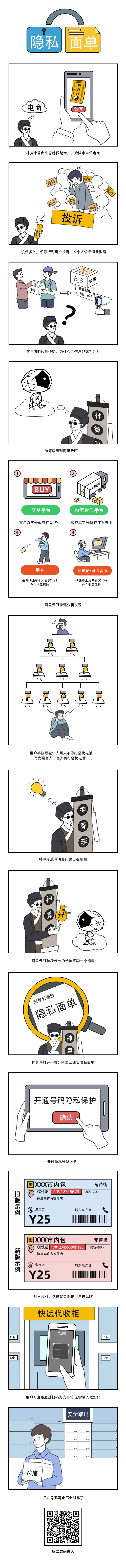 漫画通信 有了它 终于可以放心买买买了 樰篱 Mdeditor