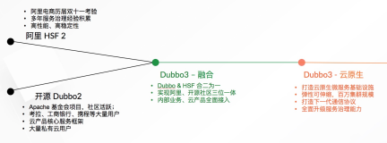 Dubbo 3.0 前瞻系列：服务发现支持百万集群，带来可伸缩微服务架构
