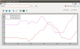 ROS 常用GUI测试工具