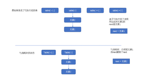 Java 容器 --- HashMap分析