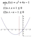 拉格朗日乘子法