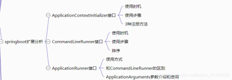 springboot原理实战(11) -- springboot扩展分析CommandLineRunner
