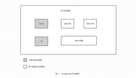 《趣学编程》深入理解Java虚拟机