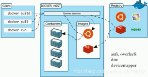 Docker系列（1）--Docker原理及安装