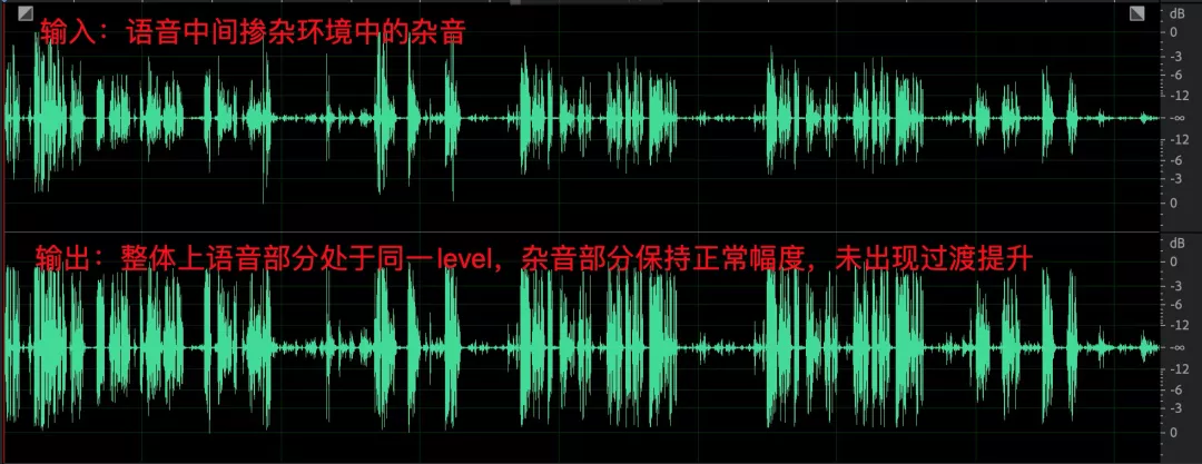 详解 WebRTC 高音质低延时的背后 — AGC（自动增益控制）