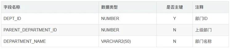 Oracle最新的Sql笔试题及答案