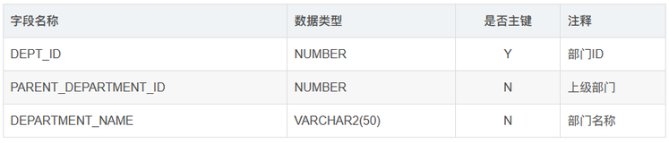 Oracle最新的Sql笔试题及答案