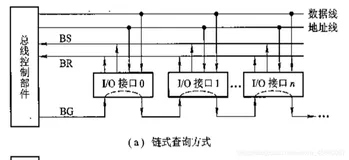 #j计算机组成原理# chapter 3 系统总线（下）
