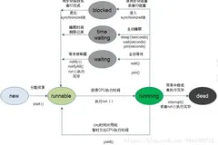 【小家java】Java里的进程、线程、协程 、Thread、守护线程、join线程的总结（下）
